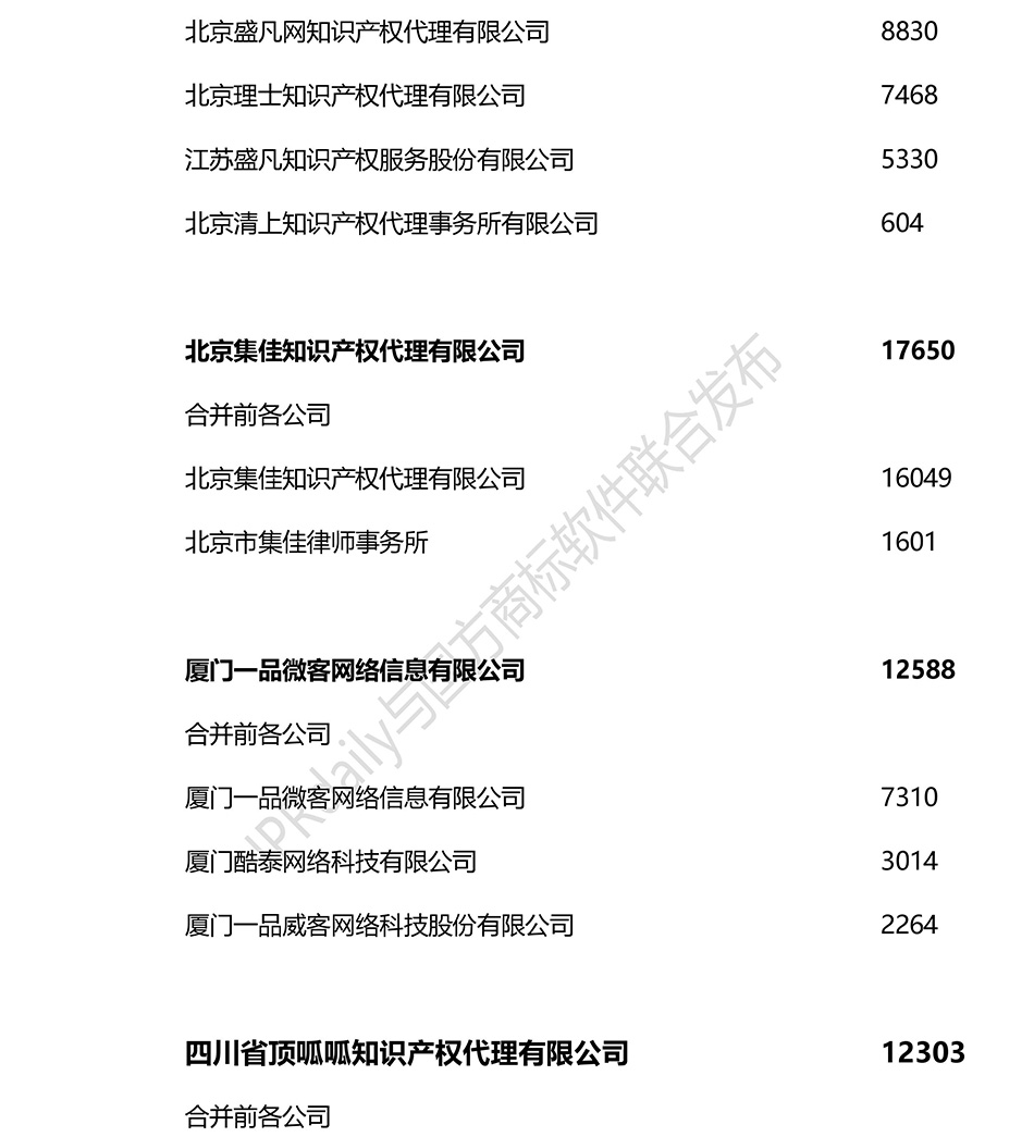 2018上半年全國商標代理機構申請量排名（前100名）