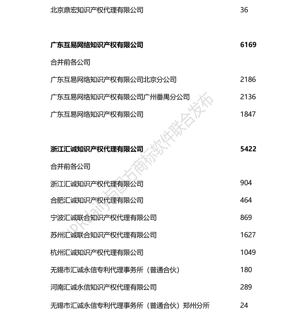 2018上半年全國商標代理機構申請量排名（前100名）