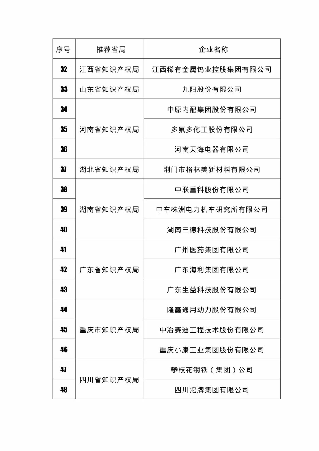 國知局：2018國家知識產(chǎn)權(quán)234 家示范企業(yè)和1146 家