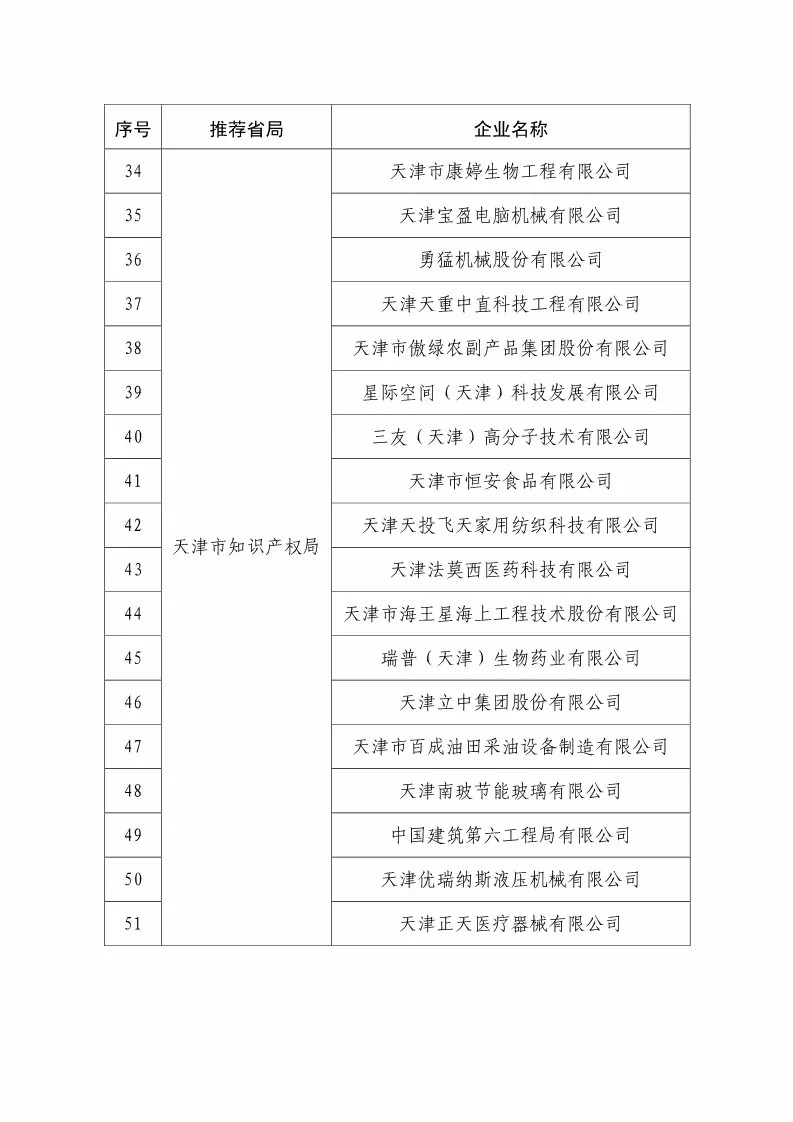 國知局：2018國家知識產(chǎn)權(quán)234 家示范企業(yè)和1146 家