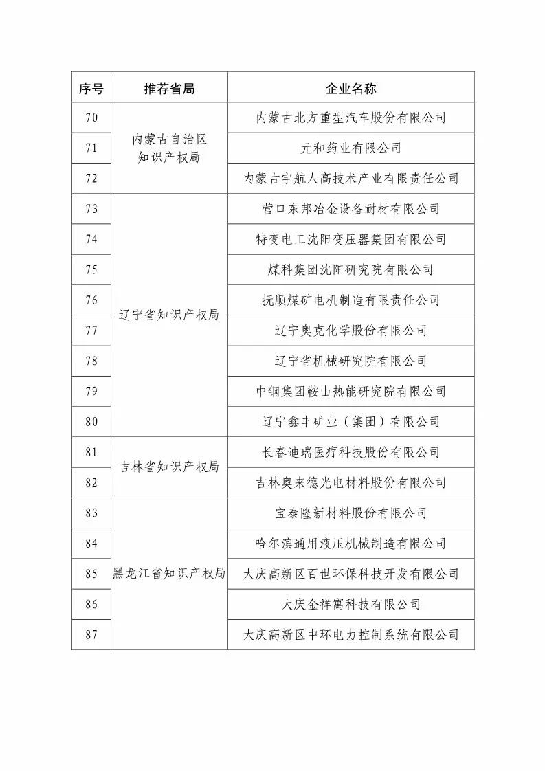 國知局：2018國家知識產(chǎn)權(quán)234 家示范企業(yè)和1146 家