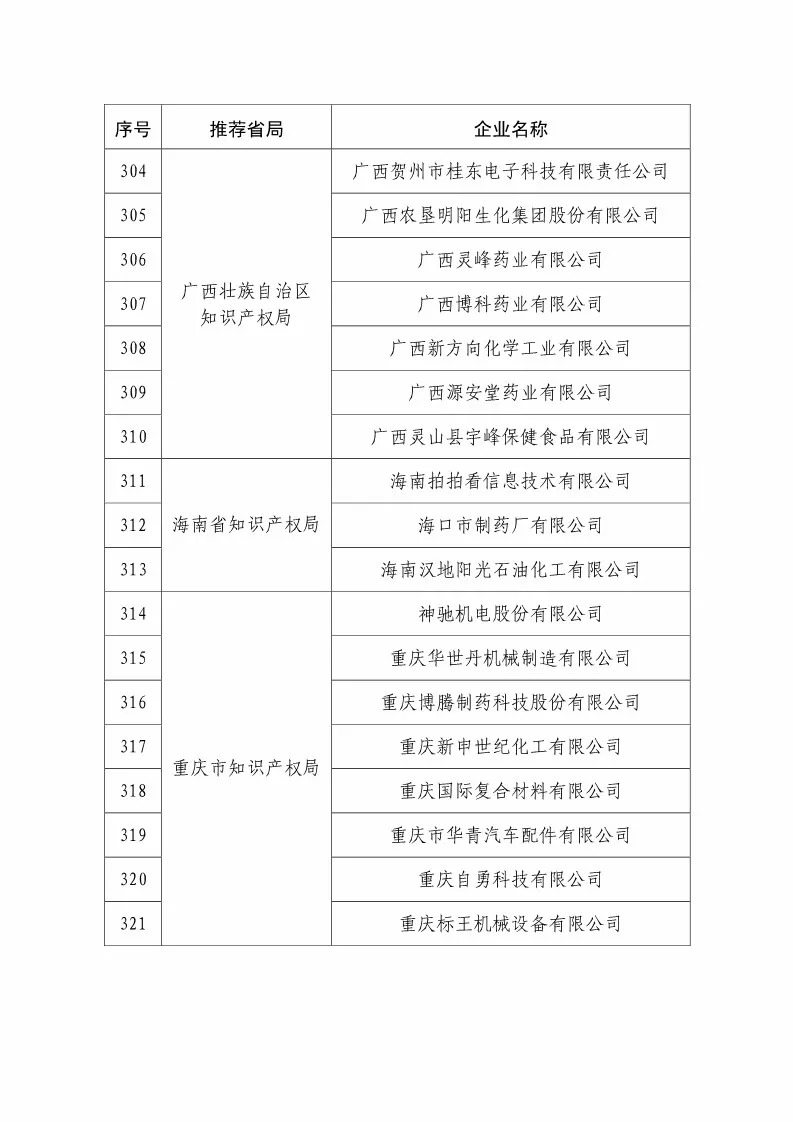 國知局：2018國家知識產(chǎn)權(quán)234 家示范企業(yè)和1146 家