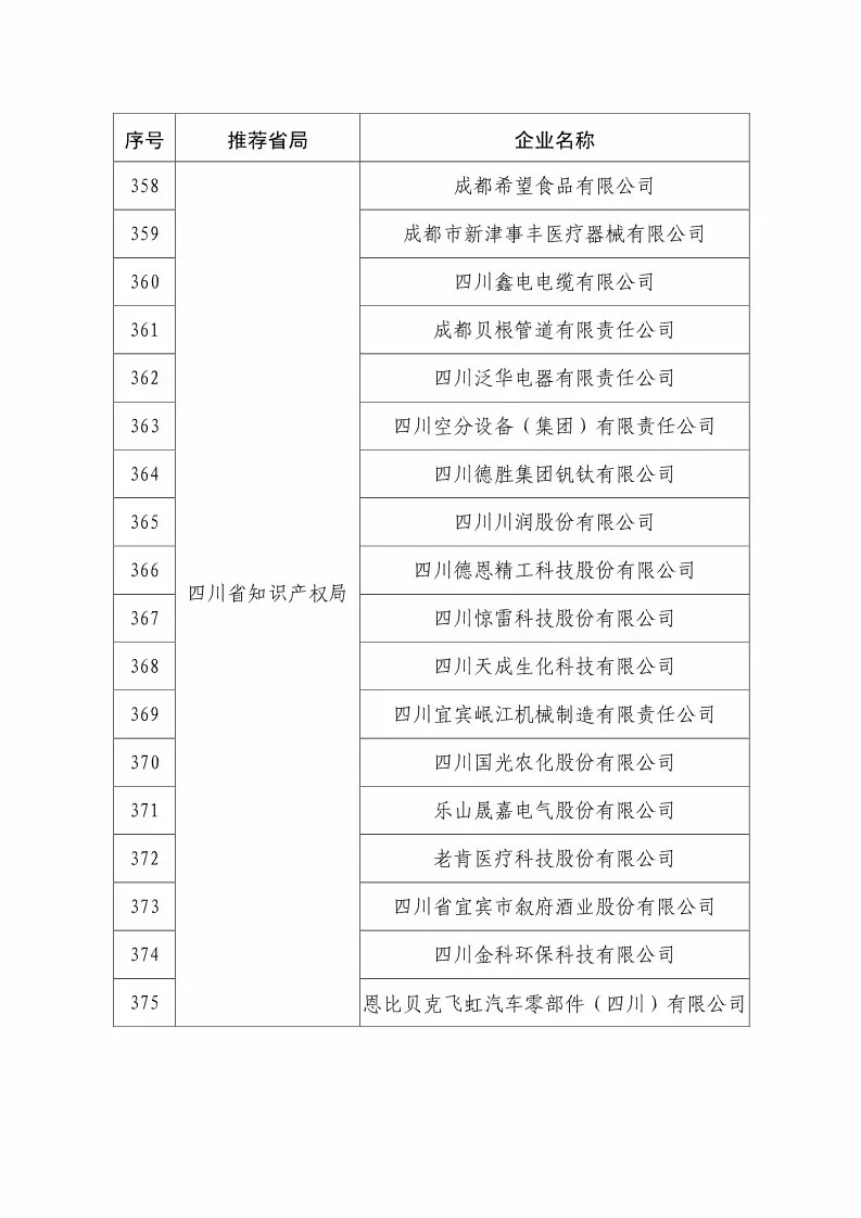 國知局：2018國家知識產(chǎn)權(quán)234 家示范企業(yè)和1146 家