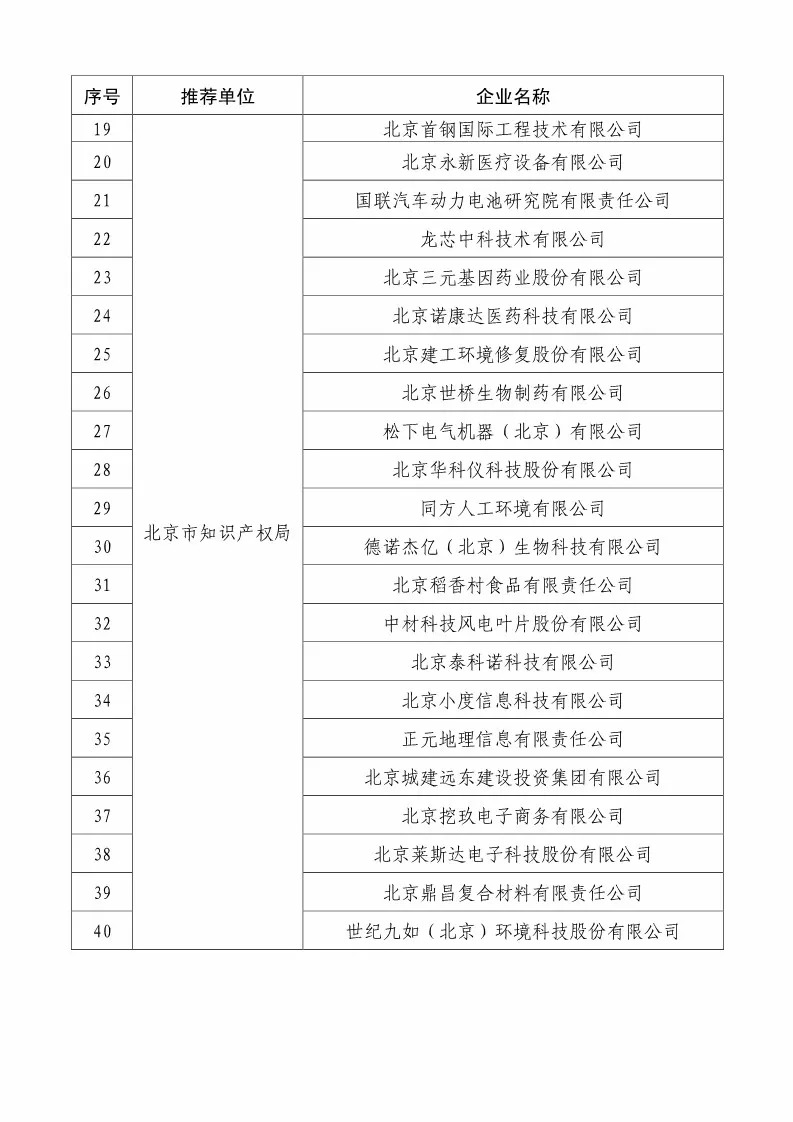 國知局：2018國家知識產(chǎn)權(quán)234 家示范企業(yè)和1146 家