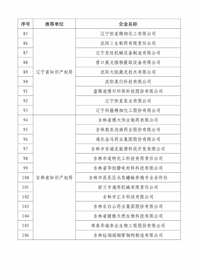 國知局：2018國家知識產(chǎn)權(quán)234 家示范企業(yè)和1146 家