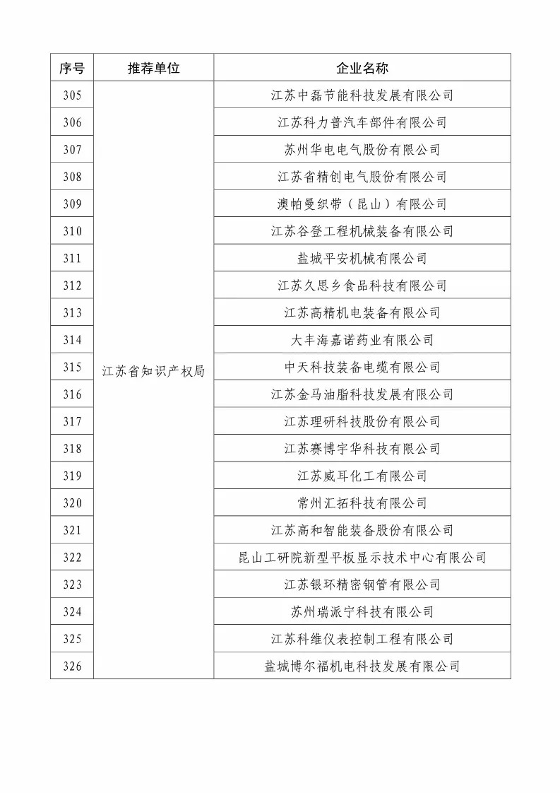 國知局：2018國家知識產(chǎn)權(quán)234 家示范企業(yè)和1146 家