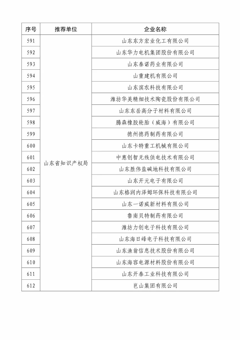 國知局：2018國家知識產(chǎn)權(quán)234 家示范企業(yè)和1146 家