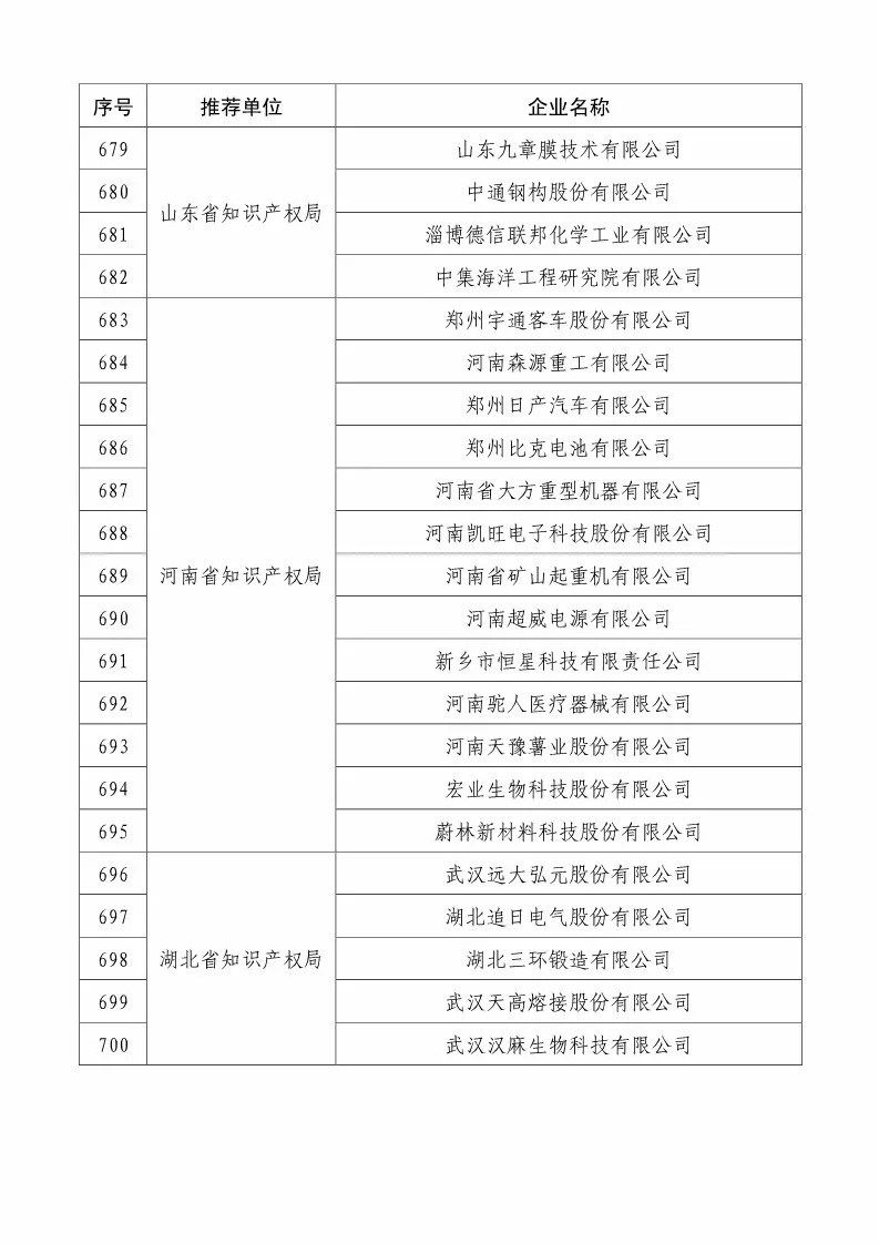 國知局：2018國家知識產(chǎn)權(quán)234 家示范企業(yè)和1146 家