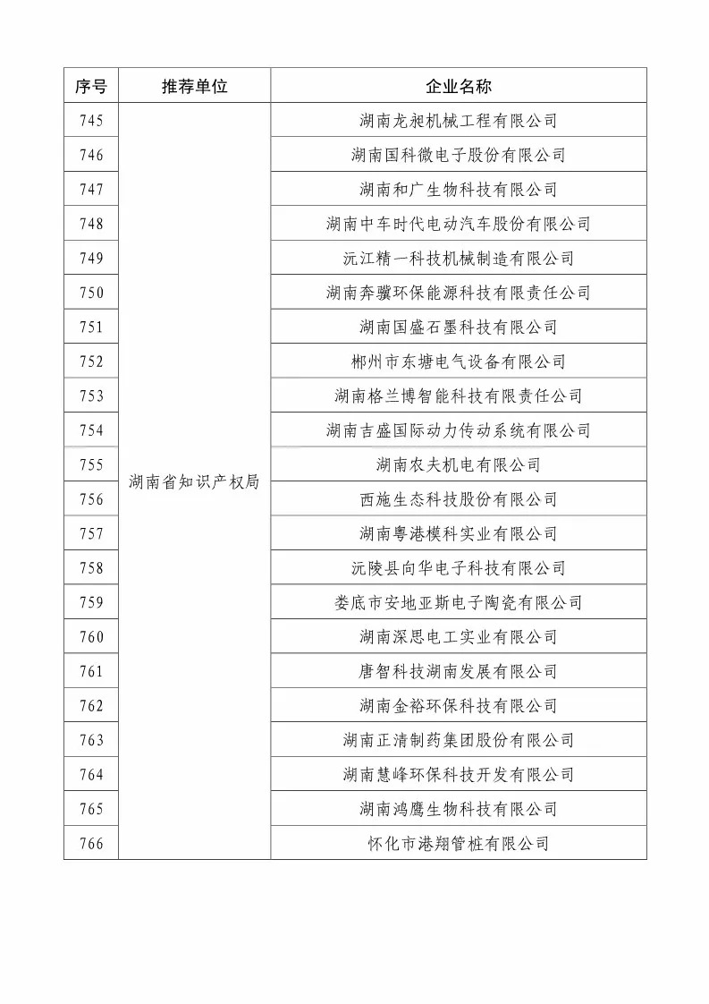 國知局：2018國家知識產(chǎn)權(quán)234 家示范企業(yè)和1146 家