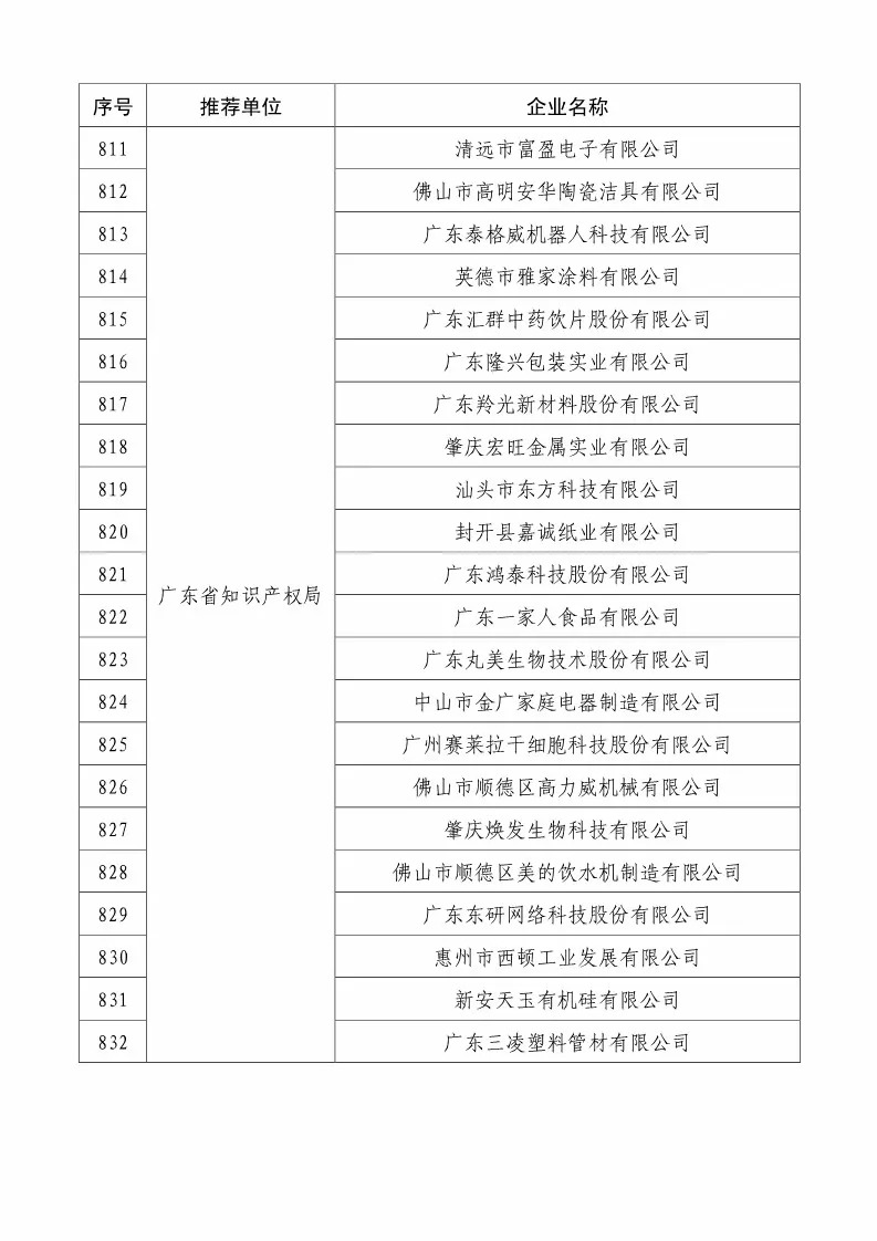 國知局：2018國家知識產(chǎn)權(quán)234 家示范企業(yè)和1146 家