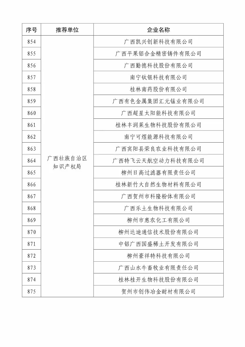 國知局：2018國家知識產(chǎn)權(quán)234 家示范企業(yè)和1146 家