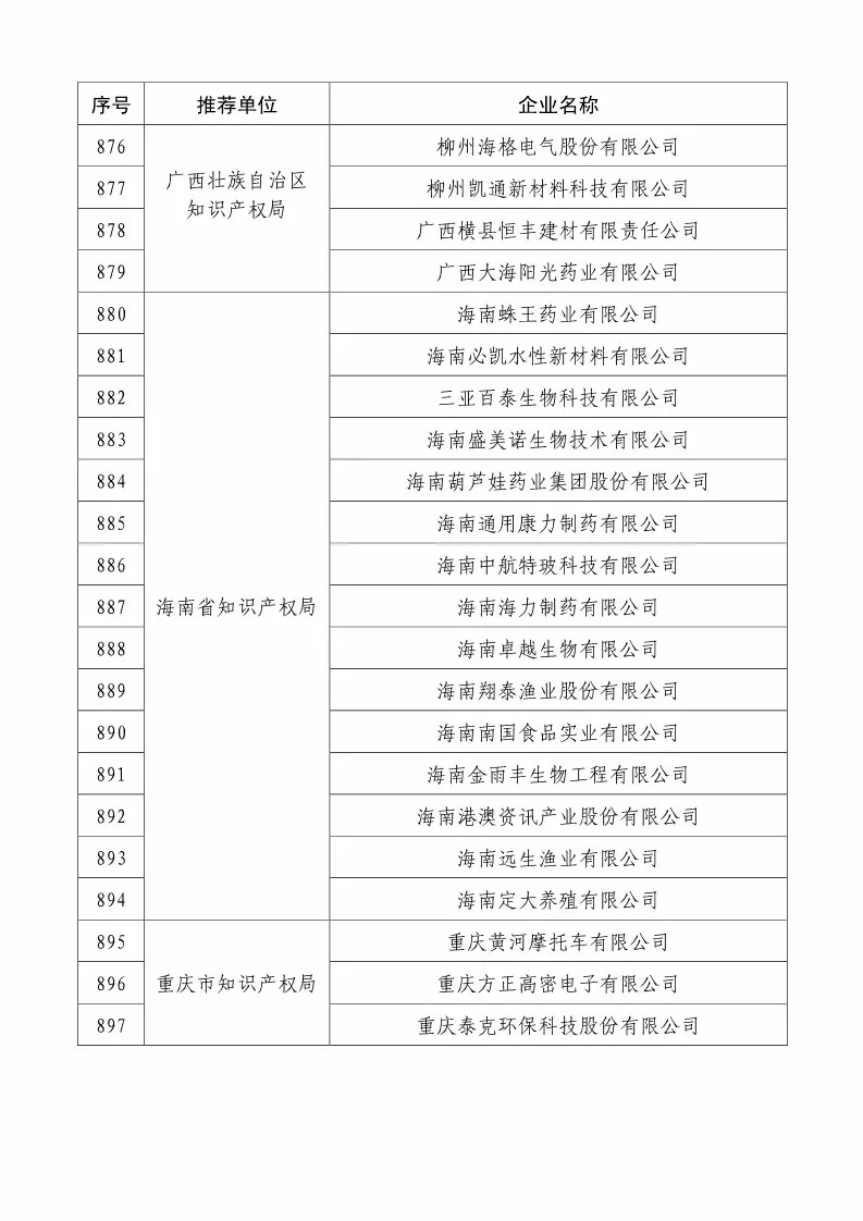 國知局：2018國家知識產(chǎn)權(quán)234 家示范企業(yè)和1146 家