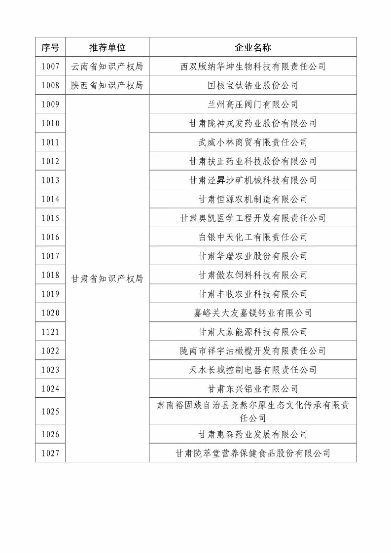 國知局：2018國家知識產(chǎn)權(quán)234 家示范企業(yè)和1146 家