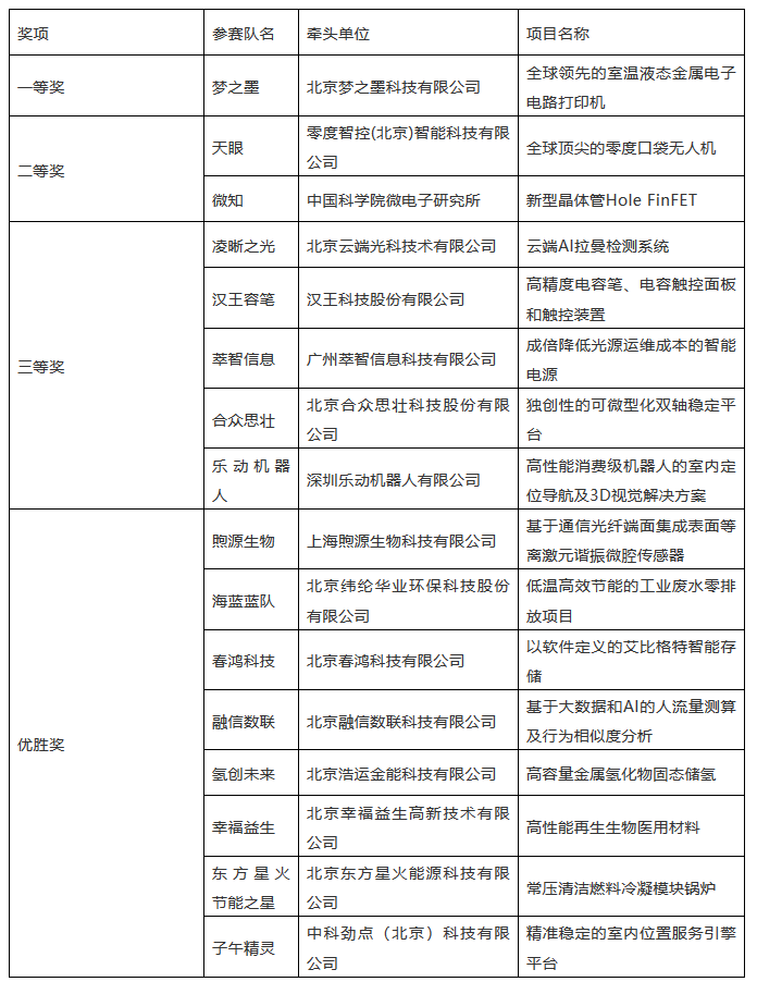 海高賽決賽順利舉辦！“夢之墨”榮獲一等獎