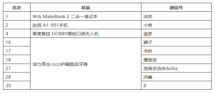 海高賽決賽順利舉辦！“夢之墨”榮獲一等獎