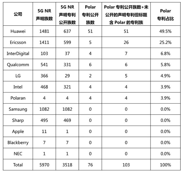 5G標準專題：“Polar碼”—移動通信領域皇冠上的寶石