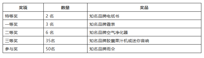 2018年“交通銀行杯中國(guó)好專利”評(píng)選活動(dòng)網(wǎng)絡(luò)公選開(kāi)始了！