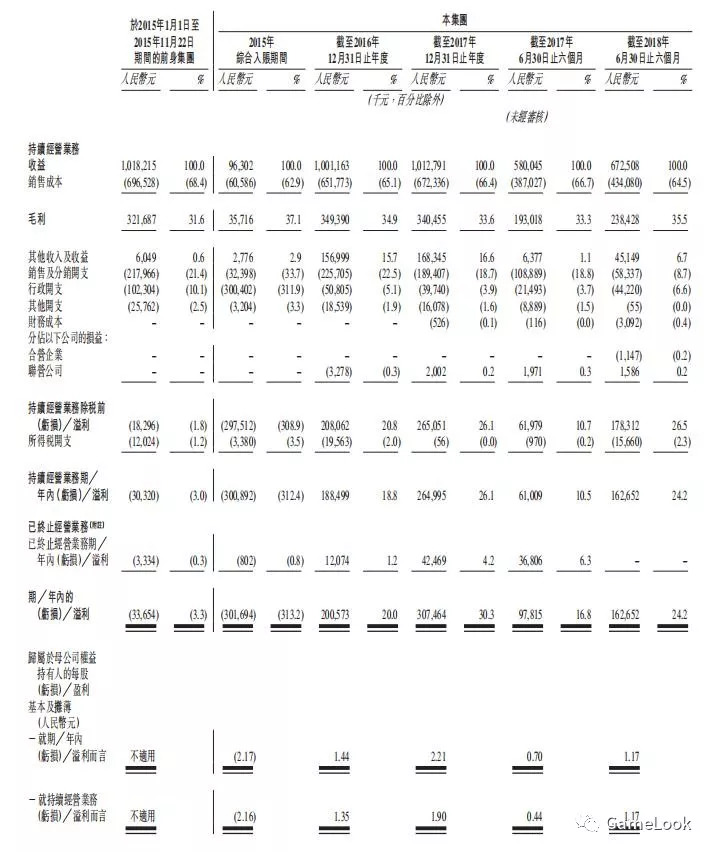 "IP大王"中手游遞交招股書：上半年?duì)I收6.73億，94個(gè)IP儲(chǔ)備驚人