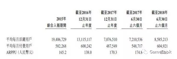 "IP大王"中手游遞交招股書：上半年?duì)I收6.73億，94個(gè)IP儲(chǔ)備驚人