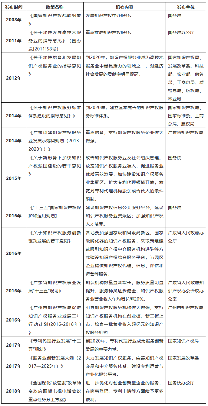 「知識(shí)產(chǎn)權(quán)營(yíng)銷團(tuán)隊(duì)」搭建需要哪些方法？如何走得更快？