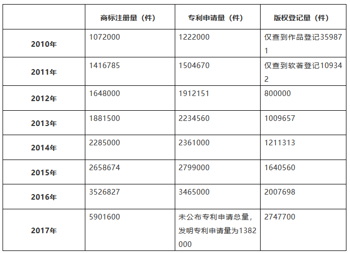 「知識(shí)產(chǎn)權(quán)營(yíng)銷團(tuán)隊(duì)」搭建需要哪些方法？如何走得更快？