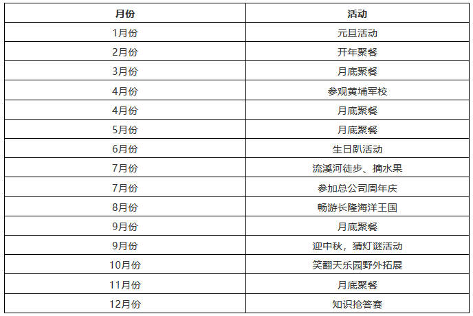 「知識(shí)產(chǎn)權(quán)營(yíng)銷團(tuán)隊(duì)」搭建需要哪些方法？如何走得更快？