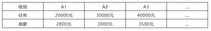 「知識(shí)產(chǎn)權(quán)營(yíng)銷團(tuán)隊(duì)」搭建需要哪些方法？如何走得更快？