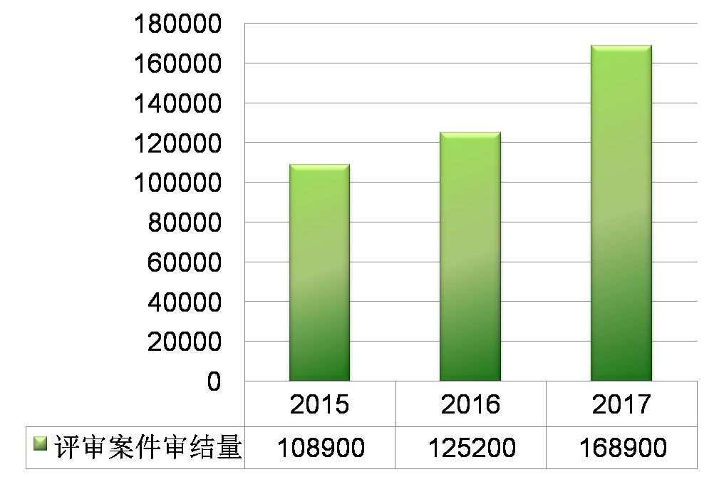 新時代商標評審改革創(chuàng)新與發(fā)展（上）