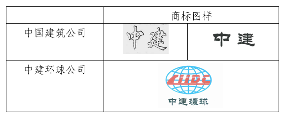 “中國(guó)建筑”訴“中建環(huán)球”案一審宣判