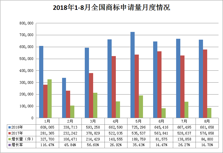 2018年1-8月「全國申請人」商標申請量排行榜（前100名）