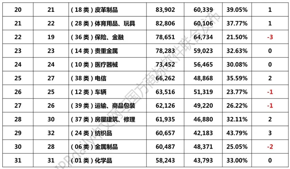 2018年1-8月「全國申請人」商標申請量排行榜（前100名）