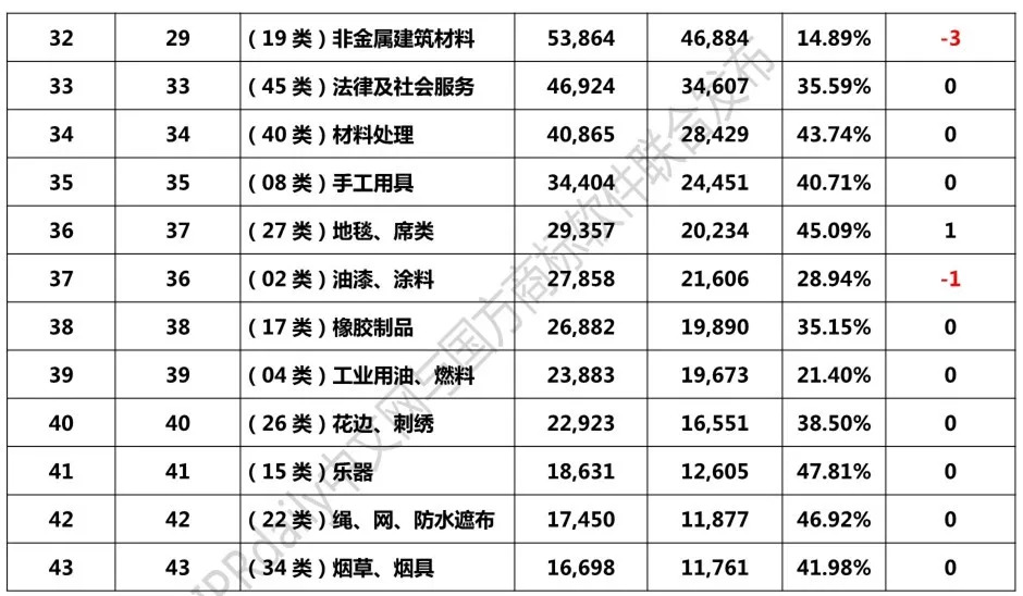 2018年1-8月「全國申請人」商標申請量排行榜（前100名）