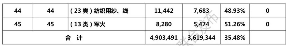 2018年1-8月「全國申請人」商標申請量排行榜（前100名）