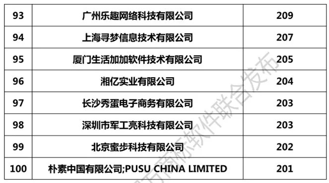 2018年1-8月「全國申請(qǐng)人」商標(biāo)申請(qǐng)量排行榜（前100名）