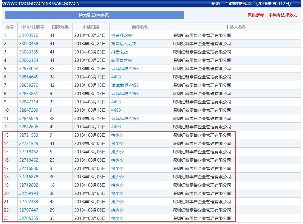 「拼少少」商標(biāo)注冊情況一覽！輕視處理必然勞而無獲