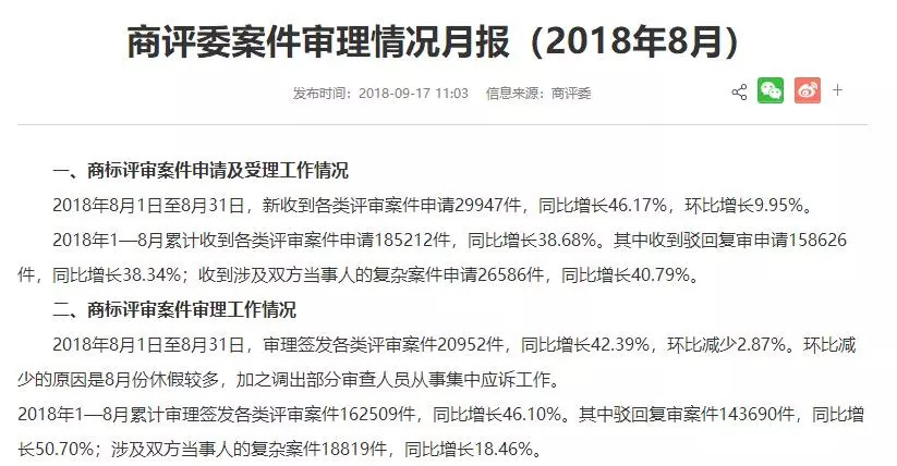 商評(píng)委案件審理情況月報(bào)（2018年8月）