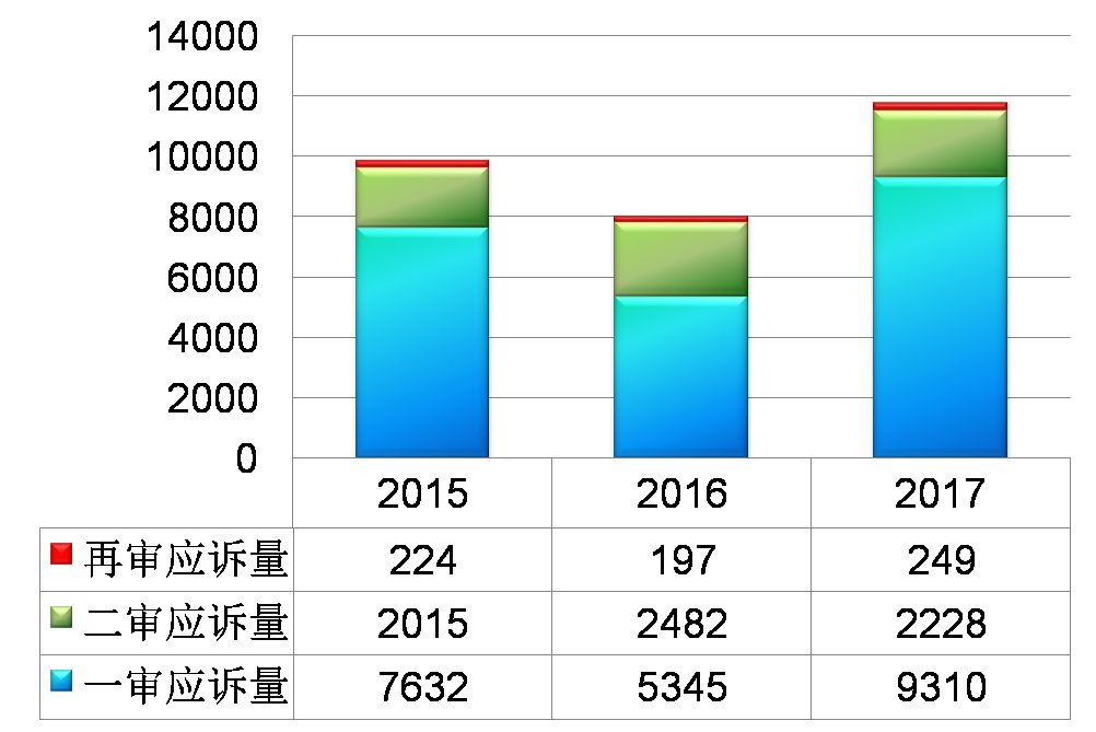 新時(shí)代商標(biāo)評(píng)審改革創(chuàng)新與發(fā)展（下篇）