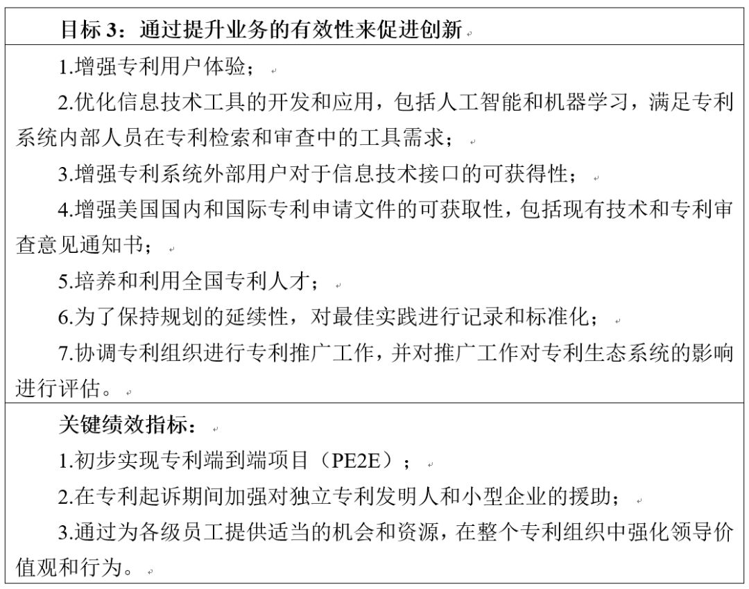 美國(guó)專利商標(biāo)局發(fā)布《2018-2022戰(zhàn)略規(guī)劃》草案