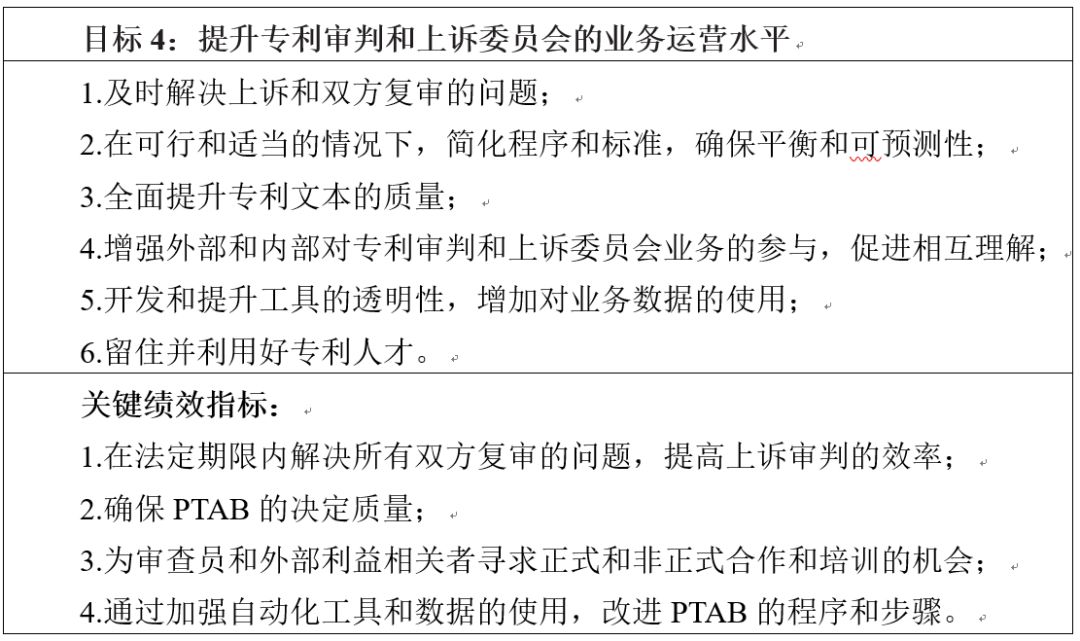 美國(guó)專利商標(biāo)局發(fā)布《2018-2022戰(zhàn)略規(guī)劃》草案