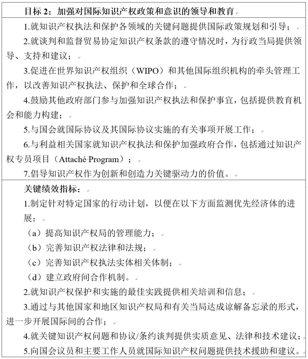 美國(guó)專利商標(biāo)局發(fā)布《2018-2022戰(zhàn)略規(guī)劃》草案