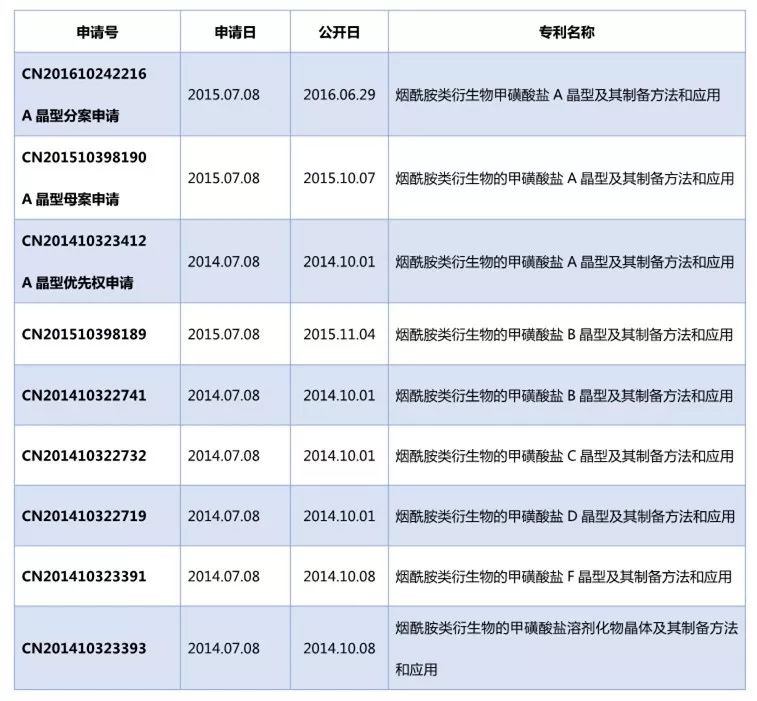 論醫(yī)藥企業(yè)專利侵權(quán)風(fēng)險管理——“宣創(chuàng)訴恒瑞案”評析