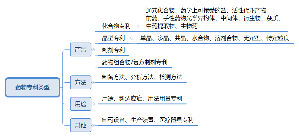 論醫(yī)藥企業(yè)專利侵權(quán)風(fēng)險(xiǎn)管理——“宣創(chuàng)訴恒瑞案”評(píng)析