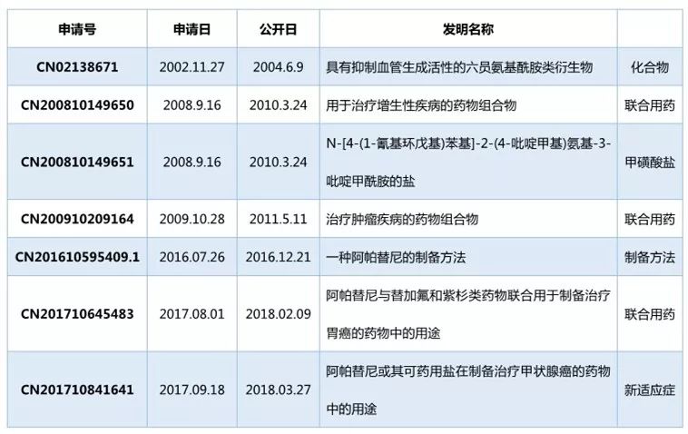 論醫(yī)藥企業(yè)專利侵權(quán)風(fēng)險管理——“宣創(chuàng)訴恒瑞案”評析