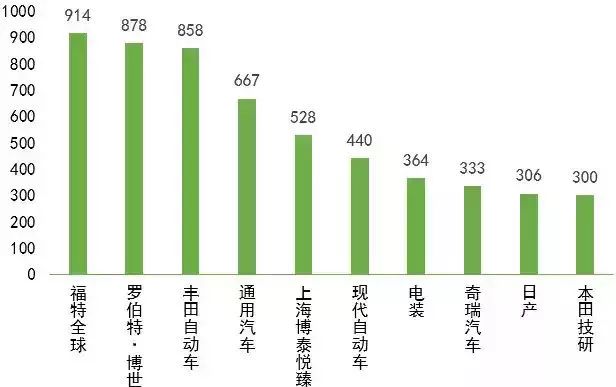 博泰訴億咖通，或成中國(guó)車聯(lián)網(wǎng)知識(shí)產(chǎn)權(quán)第一大案