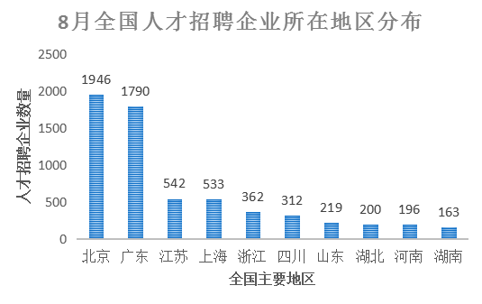 2018年8月全國知識產權人才需求分析報告（全文）