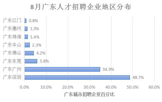 2018年8月全國知識產權人才需求分析報告（全文）