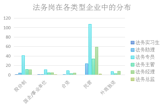 2018年8月全國知識產權人才需求分析報告（全文）