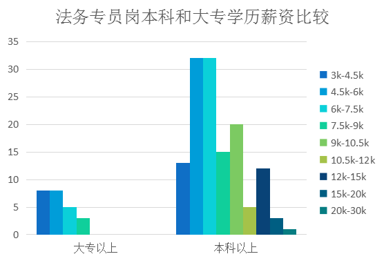 2018年8月全國知識產權人才需求分析報告（全文）