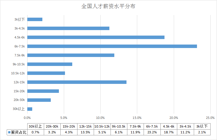 2018年8月全國知識產權人才需求分析報告（全文）