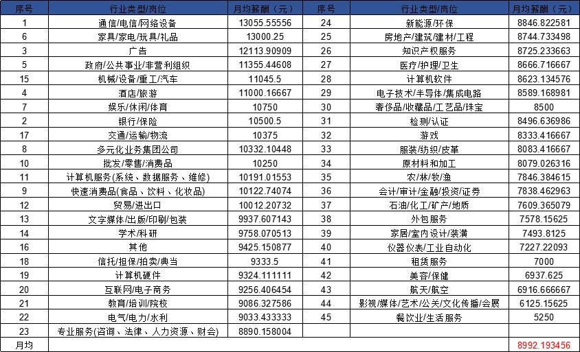 2018年8月全國知識產權人才需求分析報告（全文）